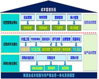 成本管理系统