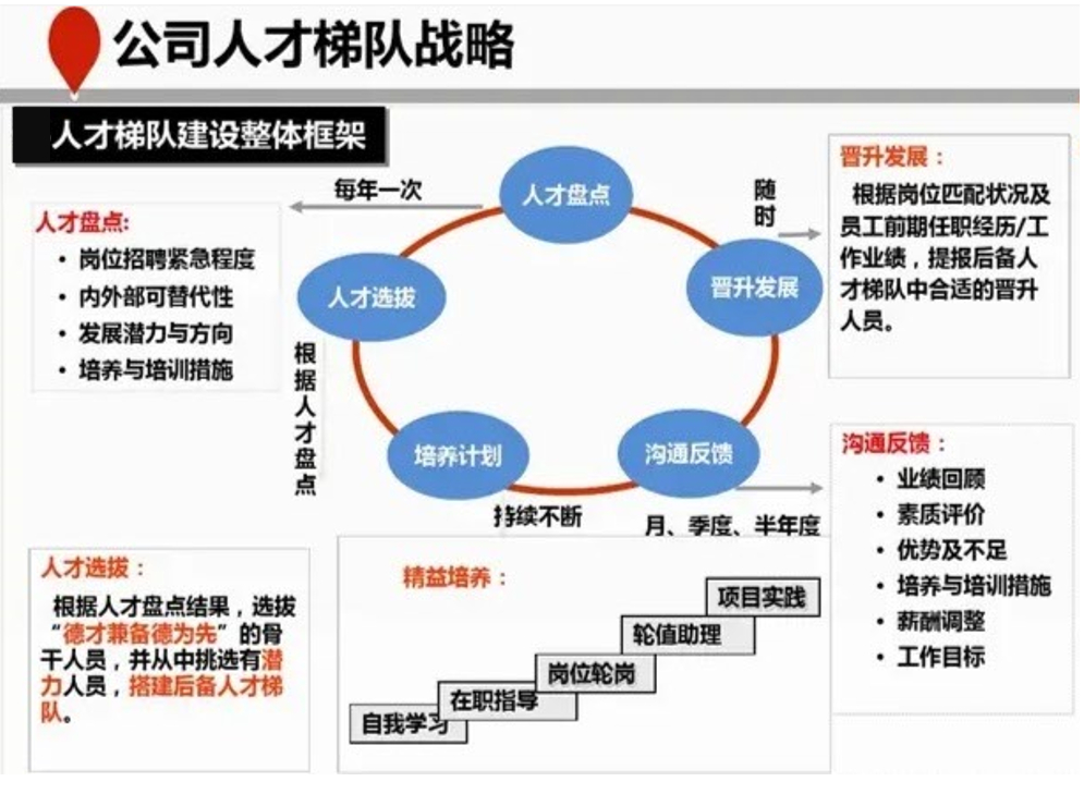 人才班子与梯队建设